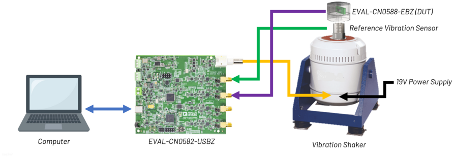 https://media.githubusercontent.com/media/analogdevicesinc/system-level/main/docs/solutions/reference-designs/eval-cn0588-ebz/eval-cn0588-ebz_hw_2.png