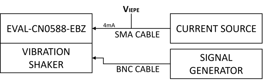 https://media.githubusercontent.com/media/analogdevicesinc/system-level/main/docs/solutions/reference-designs/eval-cn0588-ebz/eval-cn0588-ebz_setup0.png
