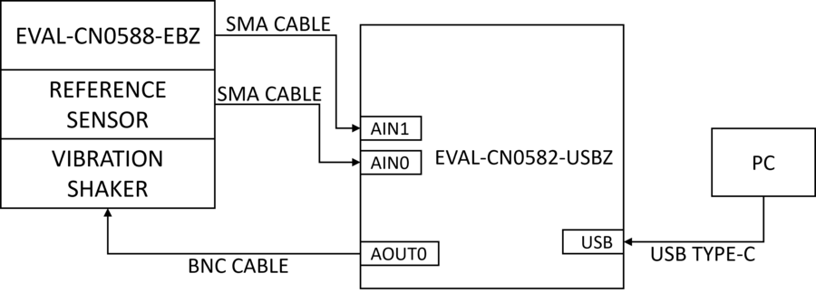 https://media.githubusercontent.com/media/analogdevicesinc/system-level/main/docs/solutions/reference-designs/eval-cn0588-ebz/eval-cn0588-ebz_setup3.png