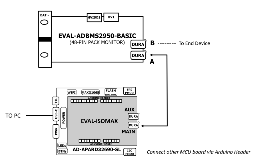 https://media.githubusercontent.com/media/analogdevicesinc/system-level/main/docs/solutions/reference-designs/eval-isomax/hardware_guide/adbms2950_with_isomax_and_apard.png