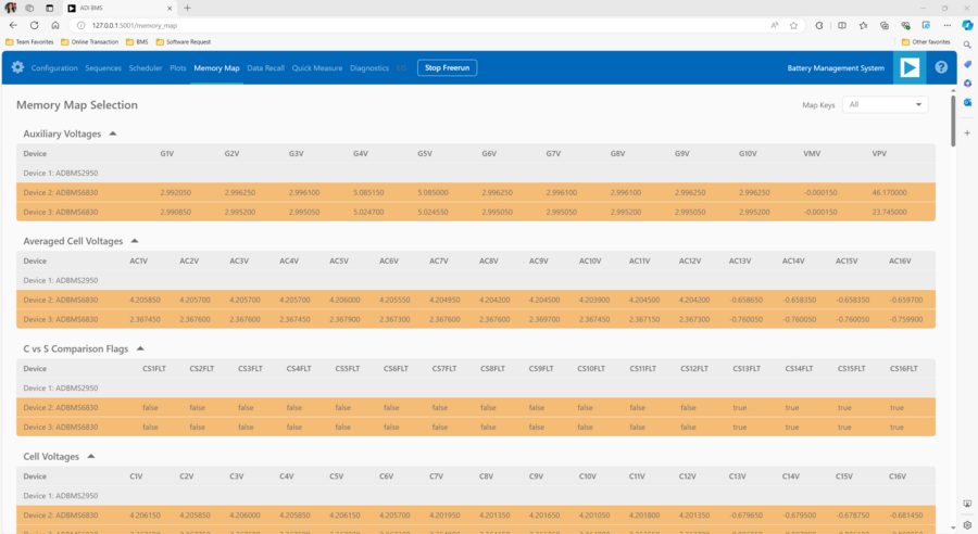 https://media.githubusercontent.com/media/analogdevicesinc/system-level/main/docs/solutions/reference-designs/eval-isomax/hardware_guide/daisy_chain_memory_map.png