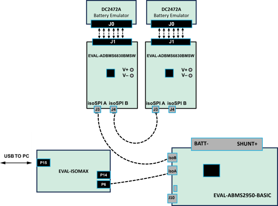 https://media.githubusercontent.com/media/analogdevicesinc/system-level/main/docs/solutions/reference-designs/eval-isomax/hardware_guide/isomax_daisy_chain.png