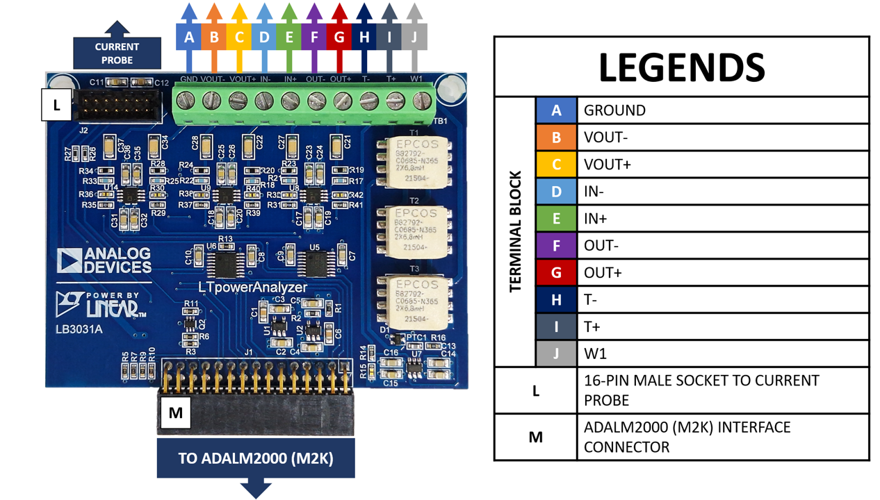 https://media.githubusercontent.com/media/analogdevicesinc/system-level/main/docs/solutions/reference-designs/eval-ltpa-kit/power_analyzer_board_pinout.png