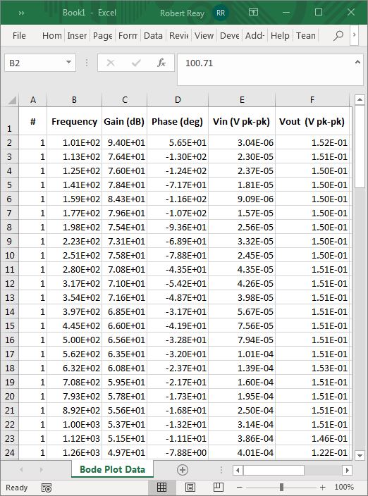 https://media.githubusercontent.com/media/analogdevicesinc/system-level/main/docs/solutions/reference-designs/eval-ltpa-kit/software_guide/bodeplotanalysisdatatabexel.jpg