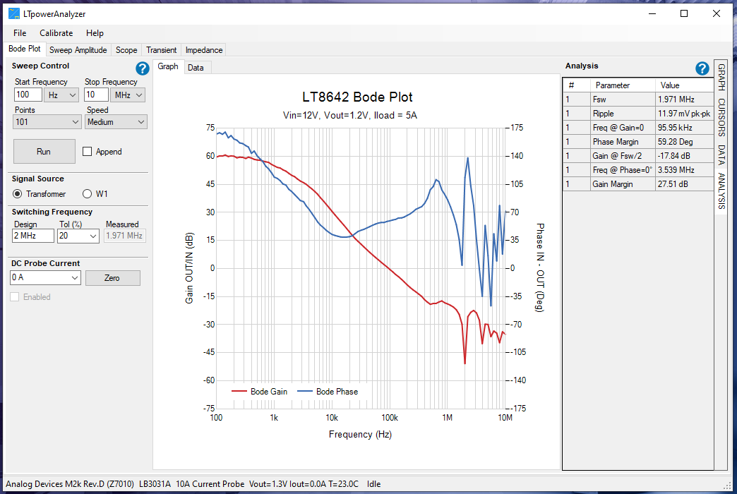 https://media.githubusercontent.com/media/analogdevicesinc/system-level/main/docs/solutions/reference-designs/eval-ltpa-kit/software_guide/lib1_bodeanatab.png