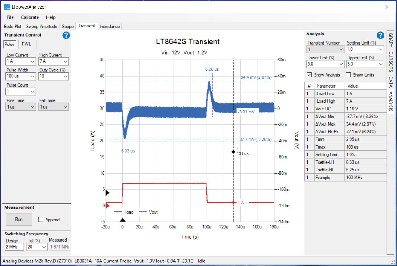 https://media.githubusercontent.com/media/analogdevicesinc/system-level/main/docs/solutions/reference-designs/eval-ltpa-kit/software_guide/lib1_tranana.png