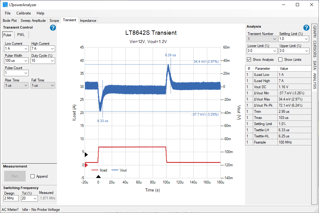 https://media.githubusercontent.com/media/analogdevicesinc/system-level/main/docs/solutions/reference-designs/eval-ltpa-kit/software_guide/lib1trananalysiscopy.png