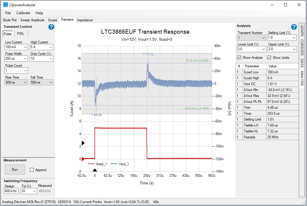 https://media.githubusercontent.com/media/analogdevicesinc/system-level/main/docs/solutions/reference-designs/eval-ltpa-kit/software_guide/lib2_limidisp.png