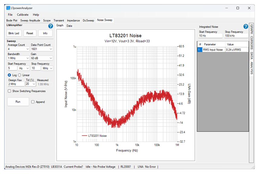 https://media.githubusercontent.com/media/analogdevicesinc/system-level/main/docs/solutions/reference-designs/eval-ltpa-lnakit/EVAL-LTPA-LNAKIT_noise-measurement-sw-analysis.png
