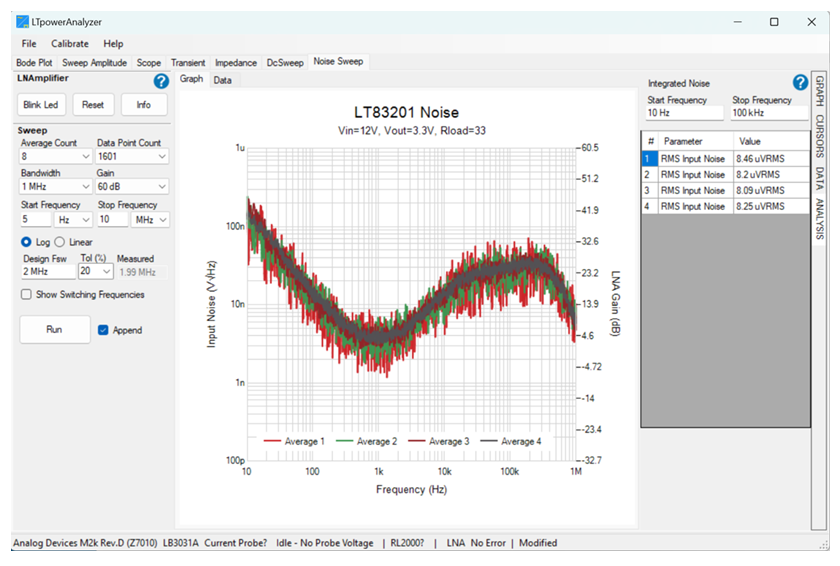 https://media.githubusercontent.com/media/analogdevicesinc/system-level/main/docs/solutions/reference-designs/eval-ltpa-lnakit/EVAL-LTPA-LNAKIT_noise-measurement-sw-averaging.png
