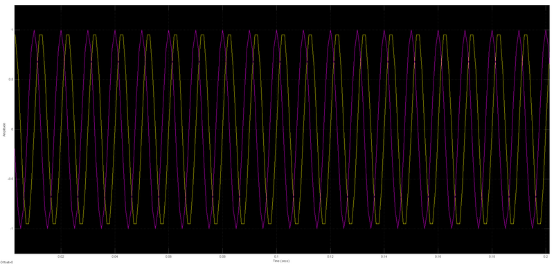 https://media.githubusercontent.com/media/analogdevicesinc/system-level/main/docs/solutions/reference-designs/fmcomms2/images/after.png