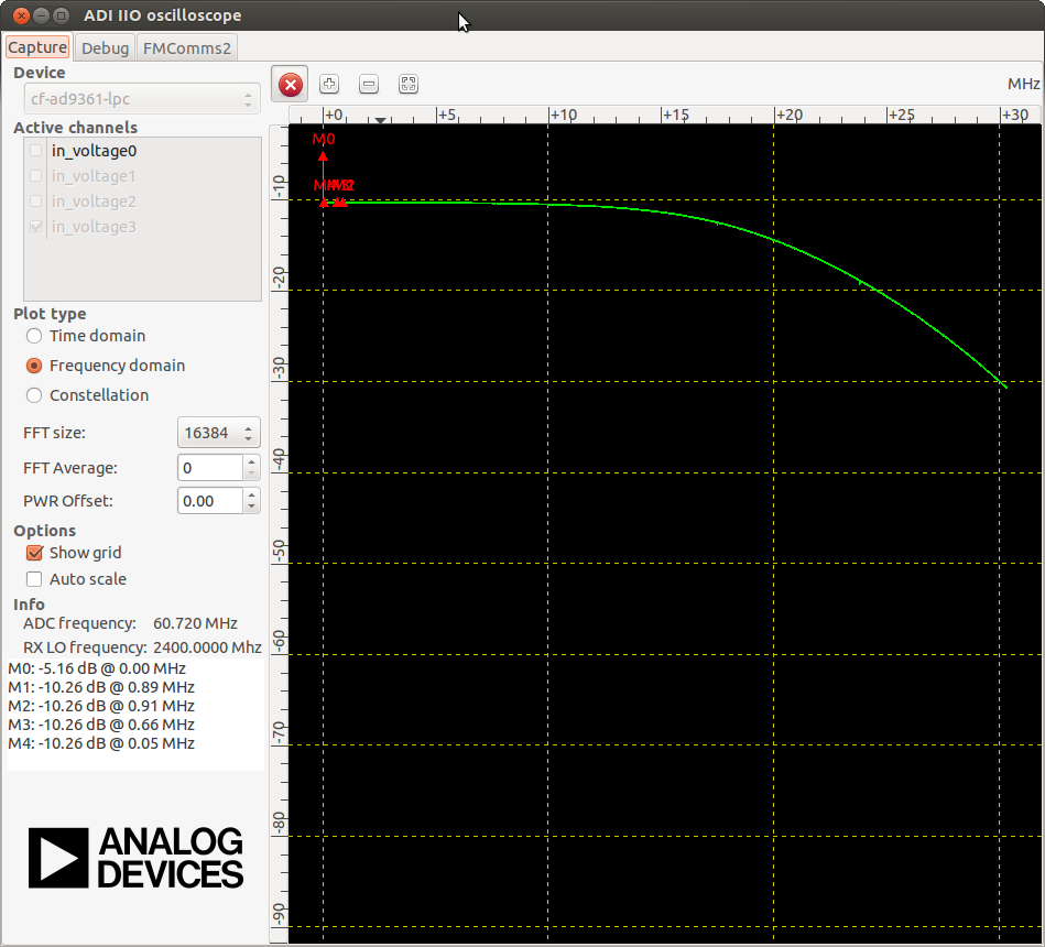 https://media.githubusercontent.com/media/analogdevicesinc/system-level/main/docs/solutions/reference-designs/fmcomms2/images/bw_sweep_rx_lo2.4ghz_manual_gc.png