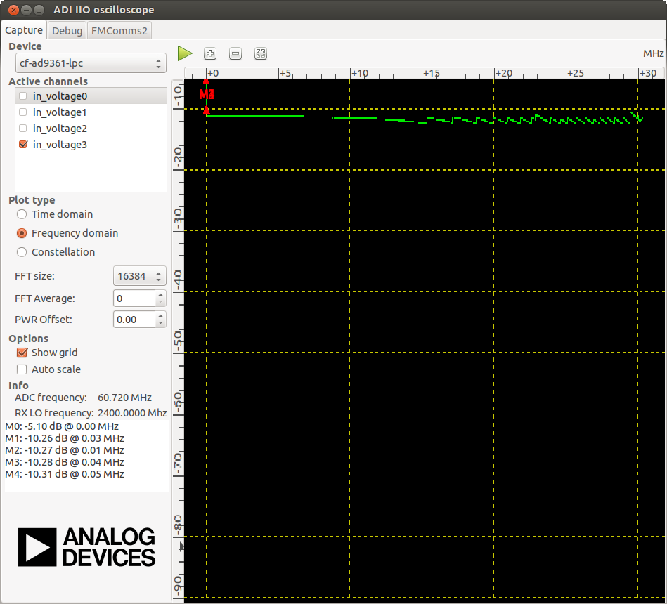 https://media.githubusercontent.com/media/analogdevicesinc/system-level/main/docs/solutions/reference-designs/fmcomms2/images/bw_sweep_rx_lo2.4ghz_slowattack_gc.png