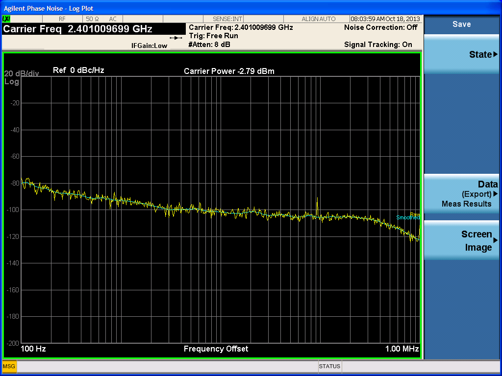 https://media.githubusercontent.com/media/analogdevicesinc/system-level/main/docs/solutions/reference-designs/fmcomms2/images/phase_noise_tx_lo2.4ghz_1mhztone_-10dbattenuation_0.5scale_.png