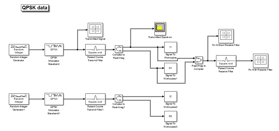 https://media.githubusercontent.com/media/analogdevicesinc/system-level/main/docs/solutions/reference-designs/fmcomms2/images/qpskwithfilter.png