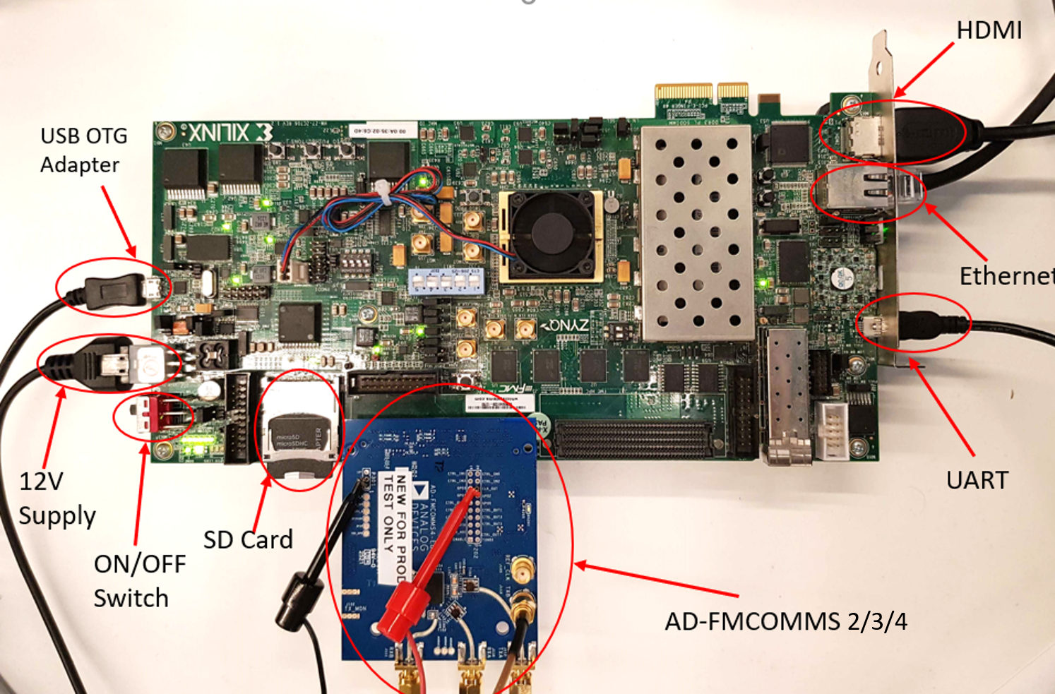 https://media.githubusercontent.com/media/analogdevicesinc/system-level/main/docs/solutions/reference-designs/fmcomms2/images/setup_1.1.png