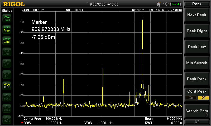 tx-15.36e6-806