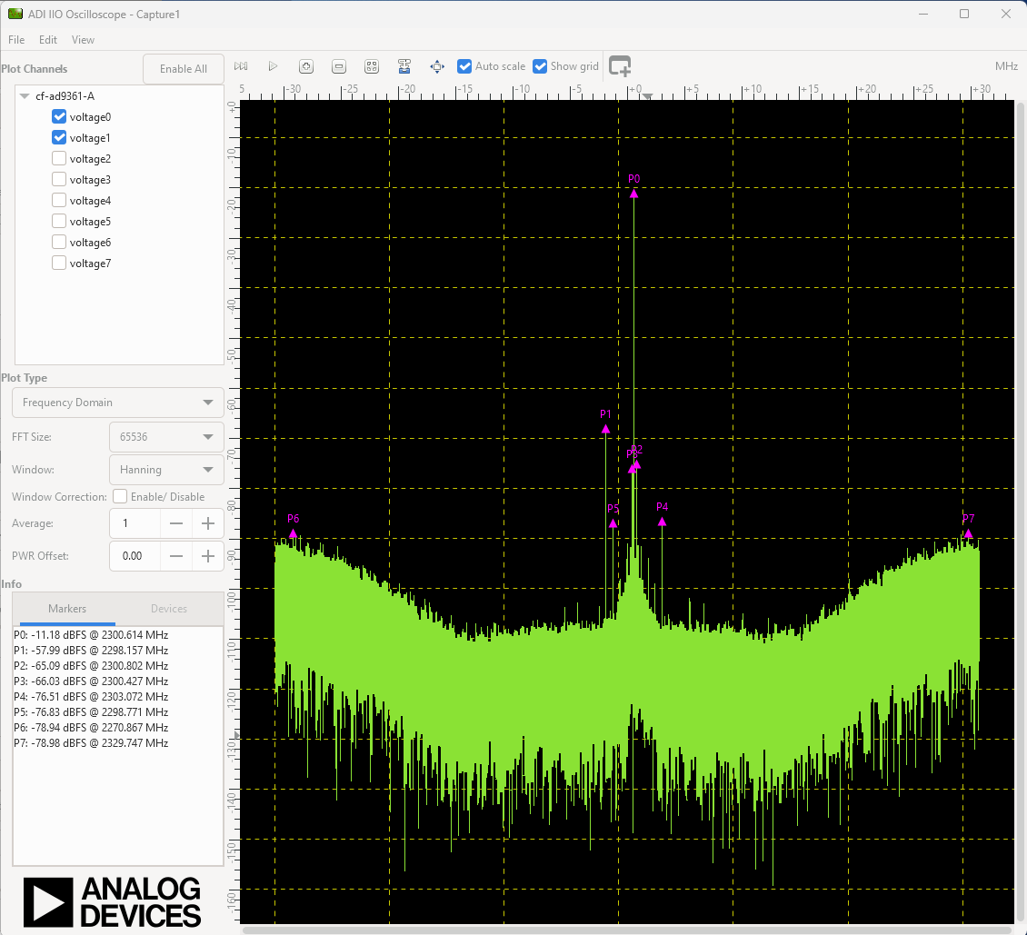 https://media.githubusercontent.com/media/analogdevicesinc/system-level/main/docs/solutions/reference-designs/fmcomms5/images/fmcomms5_fft_bandpass_filter.png