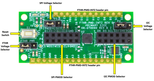 https://media.githubusercontent.com/media/analogdevicesinc/system-level/main/docs/solutions/reference-designs/fthr-pmd-intz/fthr-pmd-intz_hardware.png