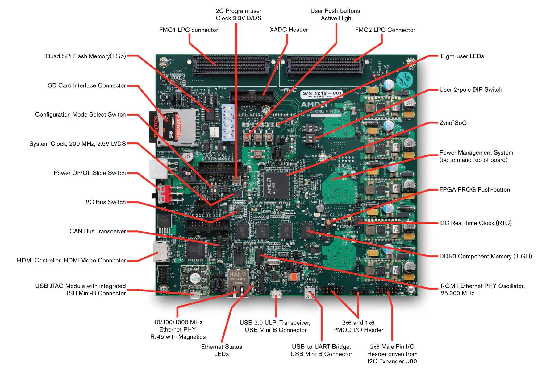 https://media.githubusercontent.com/media/analogdevicesinc/system-level/main/docs/solutions/reference-designs/images/zc702.jpg
