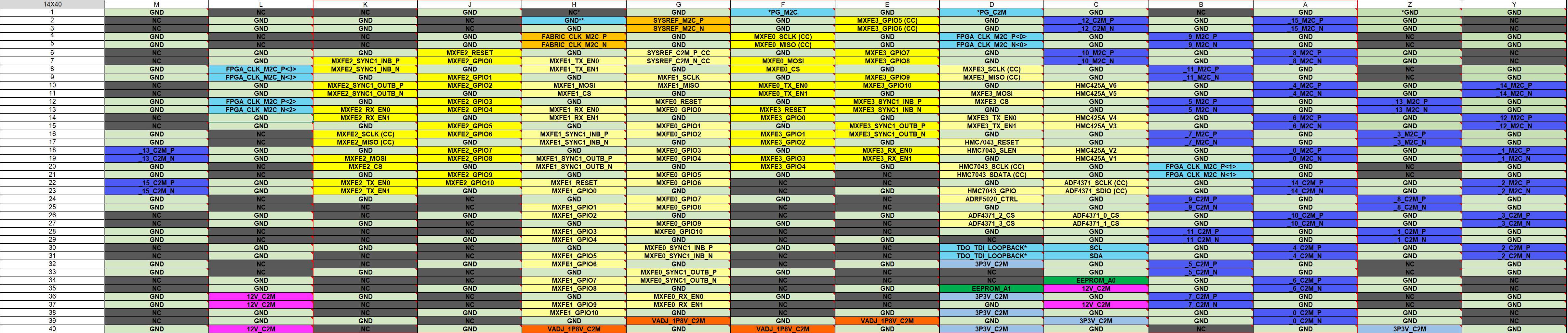 Rev B Pinout Screenshot from Excel Sheet