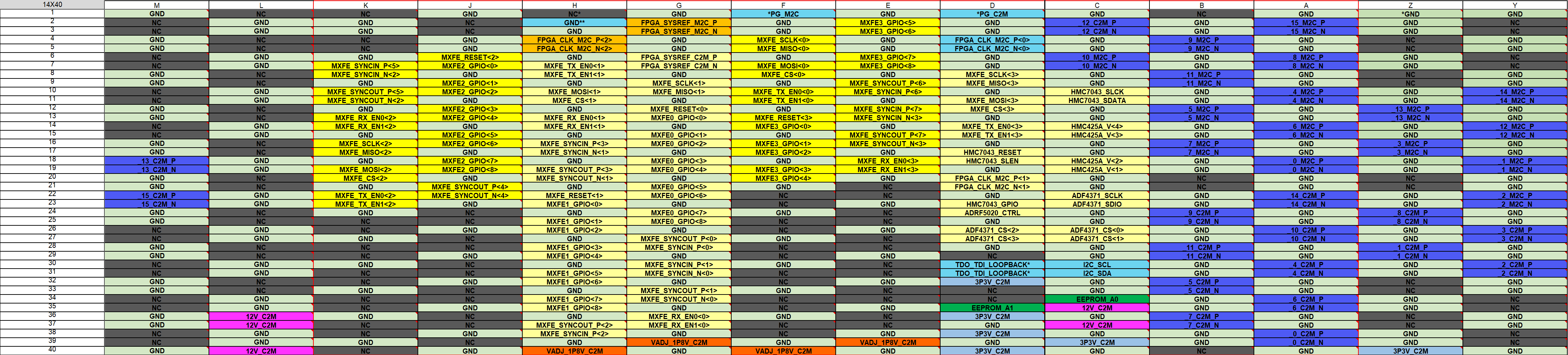Rev C Pinout Screenshot from Excel Sheet