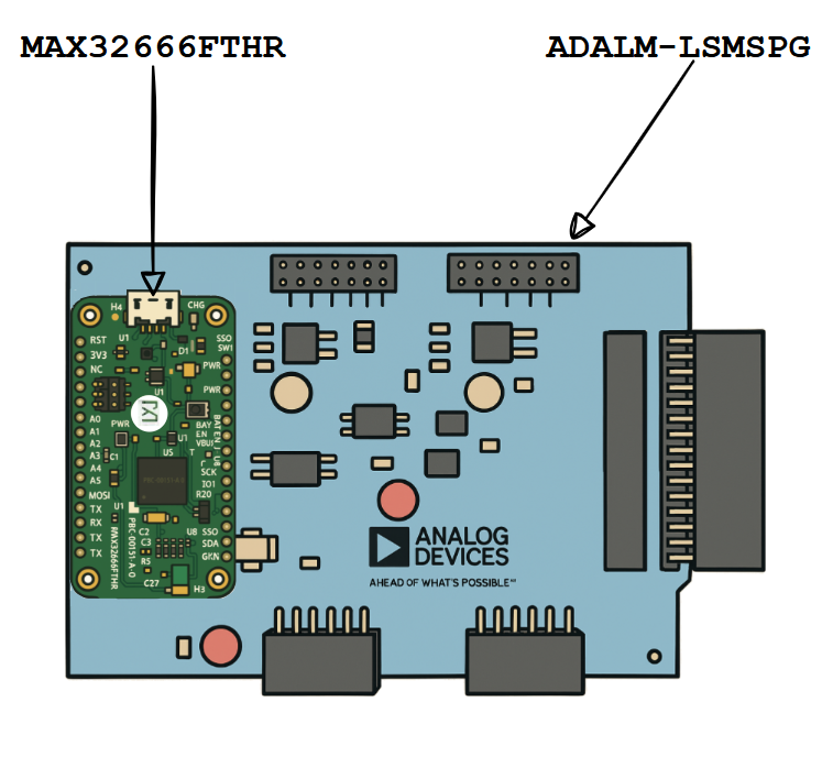 https://media.githubusercontent.com/media/analogdevicesinc/system-level/main/docs/tools/adalm-lsmspg/max32666fthr_on_adalm-lsmspg.png