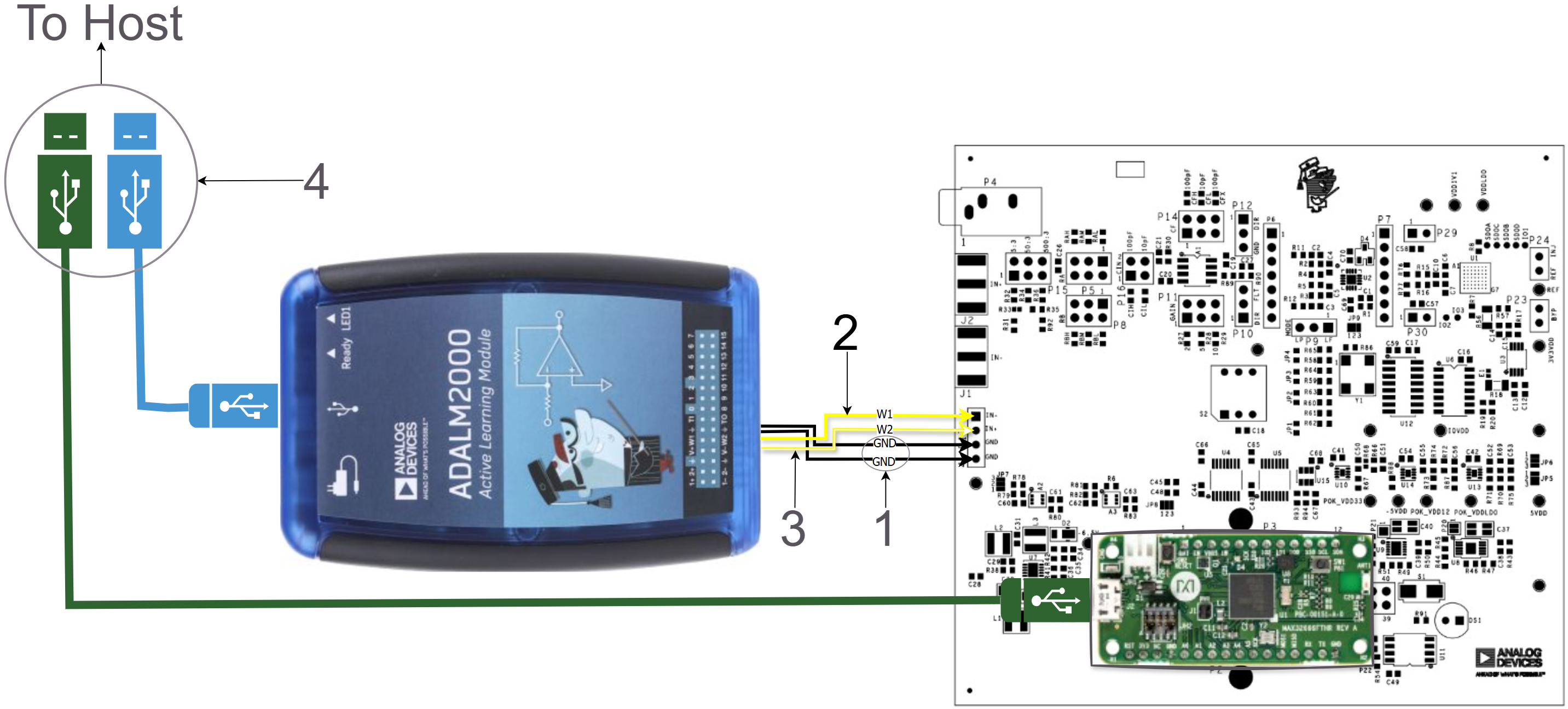 https://media.githubusercontent.com/media/analogdevicesinc/system-level/main/docs/tools/adalm-mmsc/adalm-mmsc_hardware_setup.png