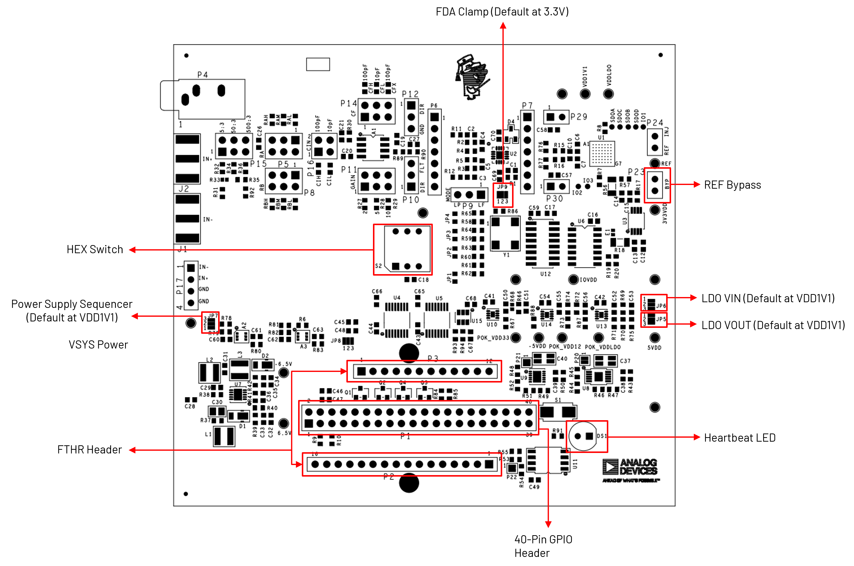 https://media.githubusercontent.com/media/analogdevicesinc/system-level/main/docs/tools/adalm-mmsc/primary_side.png