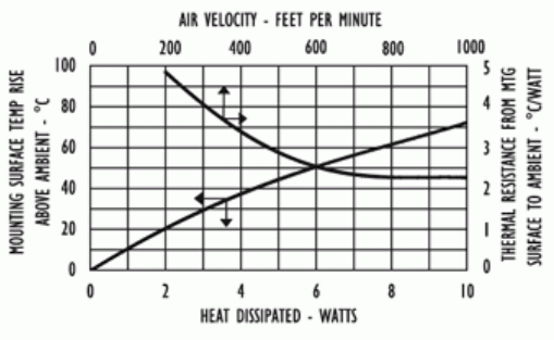 https://media.githubusercontent.com/media/analogdevicesinc/system-level/main/docs/university/active_learning/efficiency_power_loss/wiki_aavid_7021_thermals.png