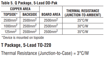 https://media.githubusercontent.com/media/analogdevicesinc/system-level/main/docs/university/active_learning/efficiency_power_loss/wiki_to-220_thermals.png