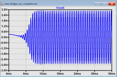 https://media.githubusercontent.com/media/analogdevicesinc/system-level/main/docs/university/active_learning/wien_bridge_oscillator/wien_bridge_osc_complete_result.png