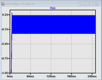 https://media.githubusercontent.com/media/analogdevicesinc/system-level/main/docs/university/active_learning/wien_bridge_oscillator/wien_bridge_vcvs_g_3p0.png