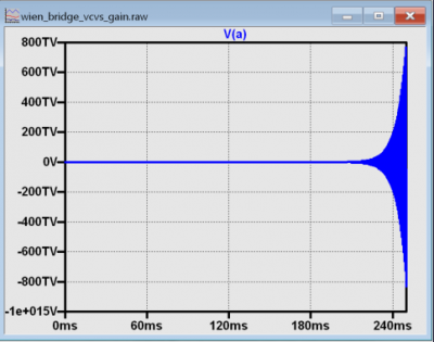 https://media.githubusercontent.com/media/analogdevicesinc/system-level/main/docs/university/active_learning/wien_bridge_oscillator/wien_bridge_vcvs_g_3p03.png