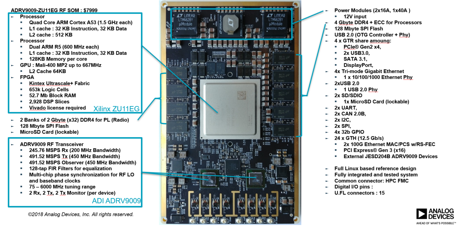 https://media.githubusercontent.com/media/analogdevicesinc/system-level/wiki_migration/adrv9009zu11eg_landing/docs/solutions/reference-designs/adrv9009-zu11eg/images/adrv9009_zu11eg_rfsom.png