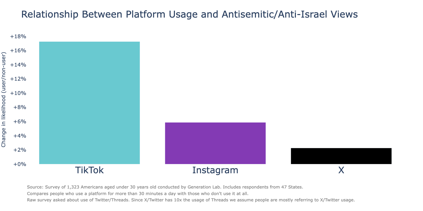 correlation_between_social_media_and_antisemitism.png