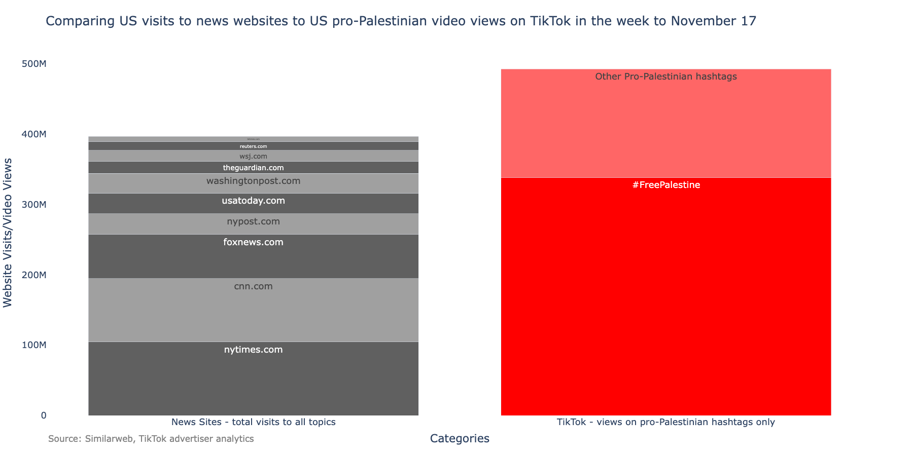 free_palestine_vs_mainstream_media.png
