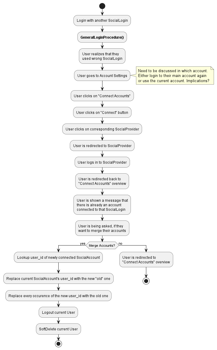 Merge Social logins