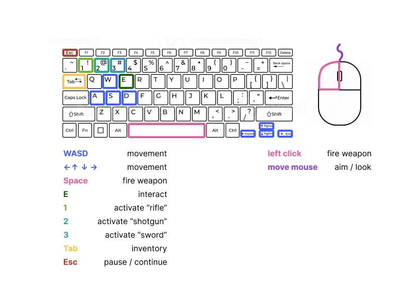 Controller Guide Keyboard.png