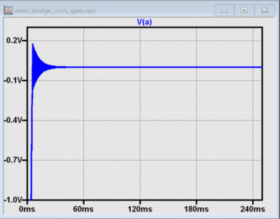 https://media.githubusercontent.com/media/aronkis/adi-documentation/main/docs/university/active_learning/wien_bridge_oscillator/wien_bridge_vcvs_g_2p97.png