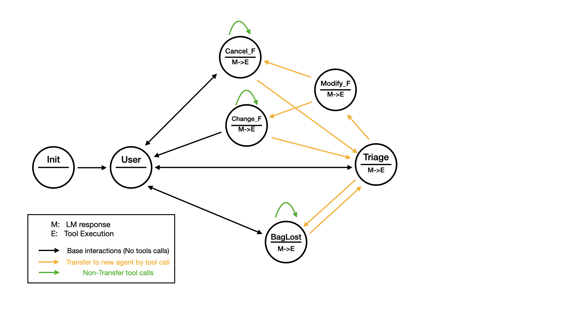 stateflow-swarm-example