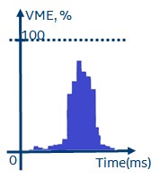 mfe_vme_utilization.jpg