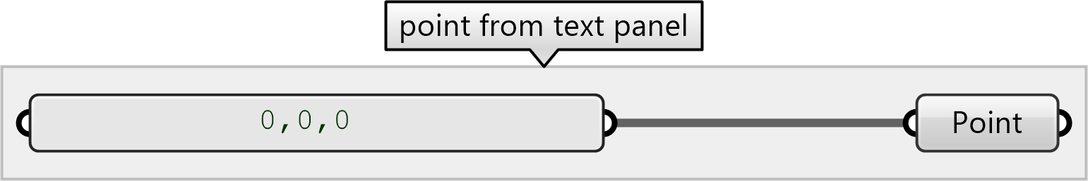 Point from text panel