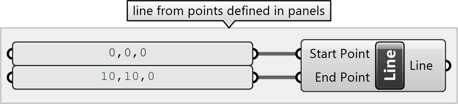 Line from points defined in panels