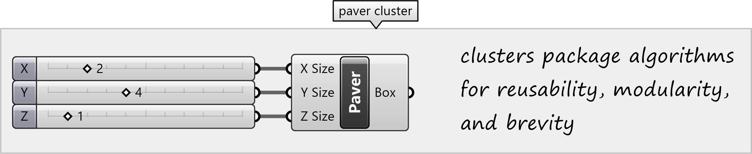 Paving cluster