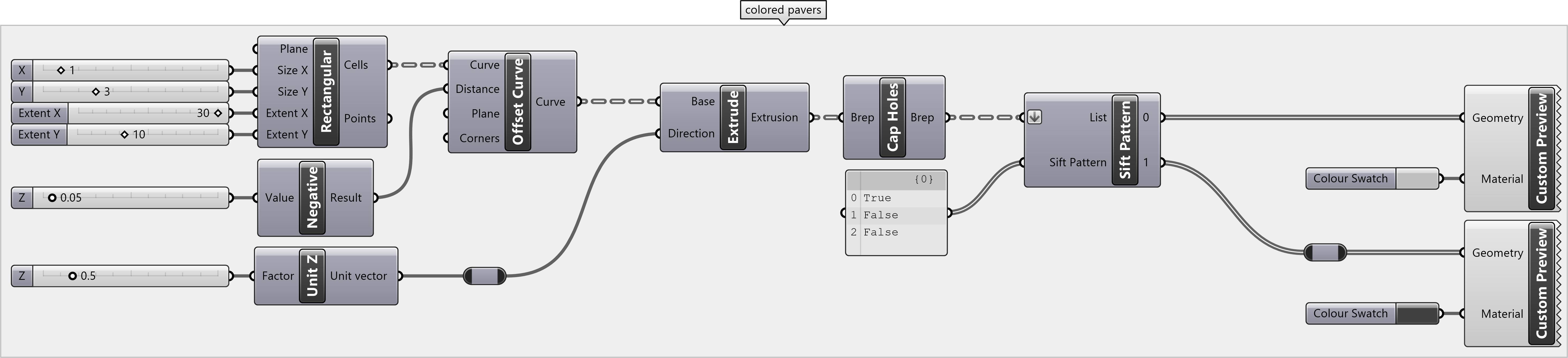 Grasshopper program for regular paving