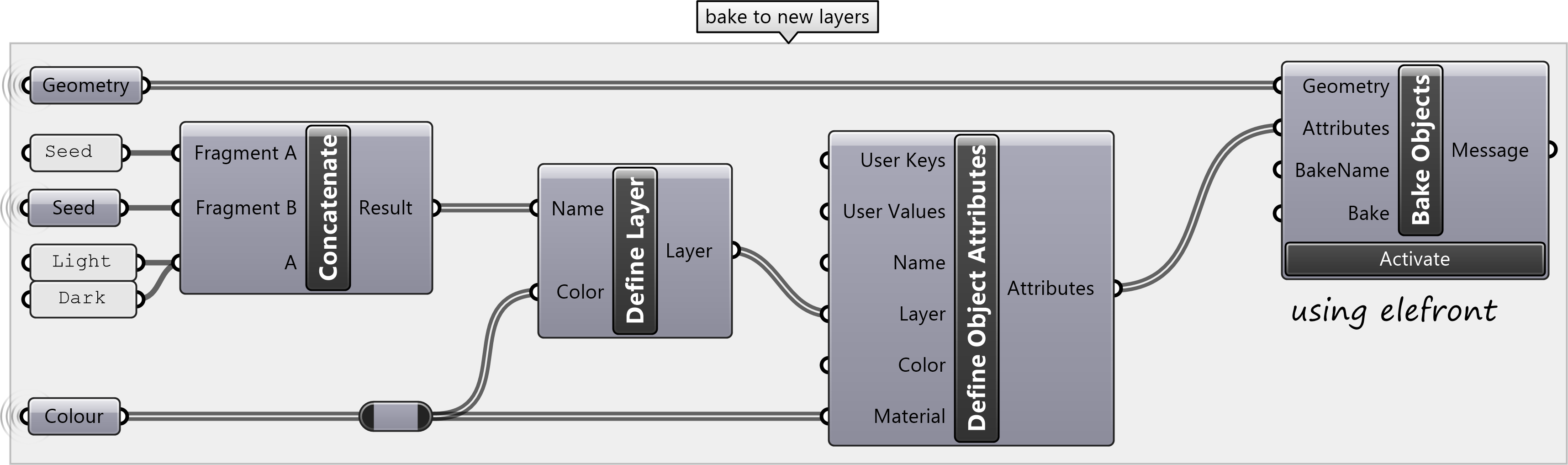 Grasshopper program for baking to a new layer