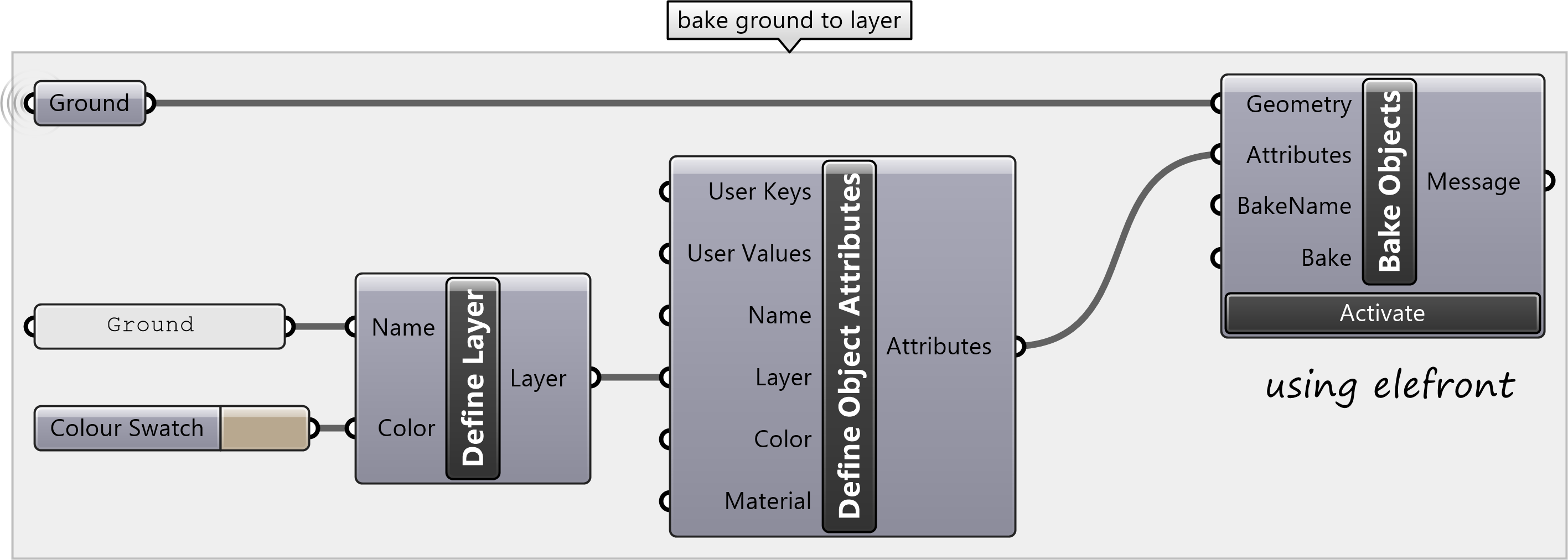 Grasshopper program for baking the ground to a new layer