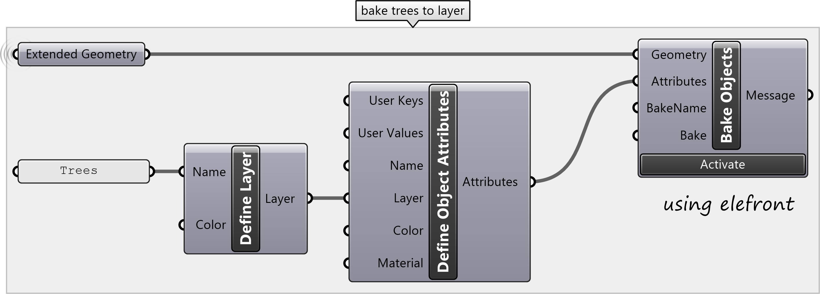 Grasshopper program for baking a tree to a new layer