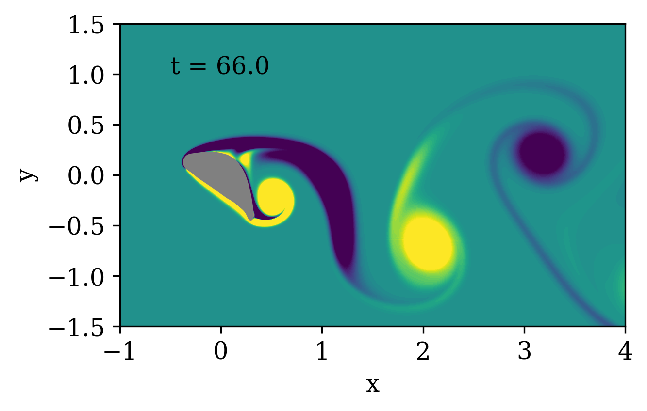 vorticity_0165000.png